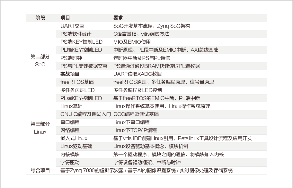 校企合作丨成都大学签约仪式——探索FPGA协同育人新路径 画好校企合作同心圆