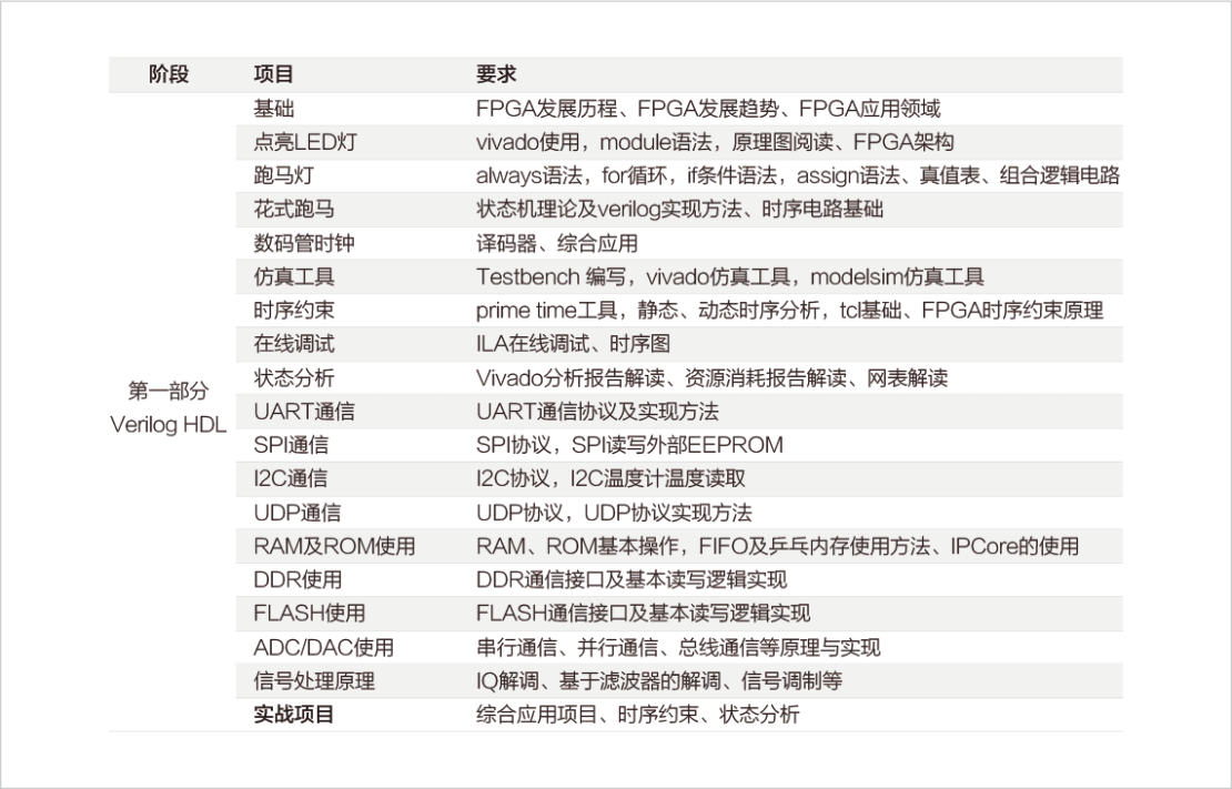 校企合作丨成都大学签约仪式——探索FPGA协同育人新路径 画好校企合作同心圆