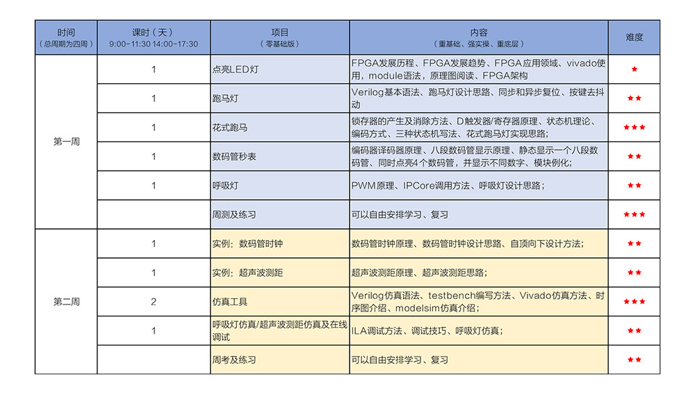 校企合作丨成都大学签约仪式——探索FPGA协同育人新路径 画好校企合作同心圆