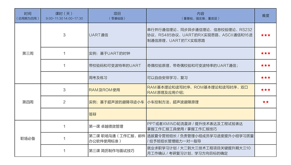 校企合作丨成都大学签约仪式——探索FPGA协同育人新路径 画好校企合作同心圆