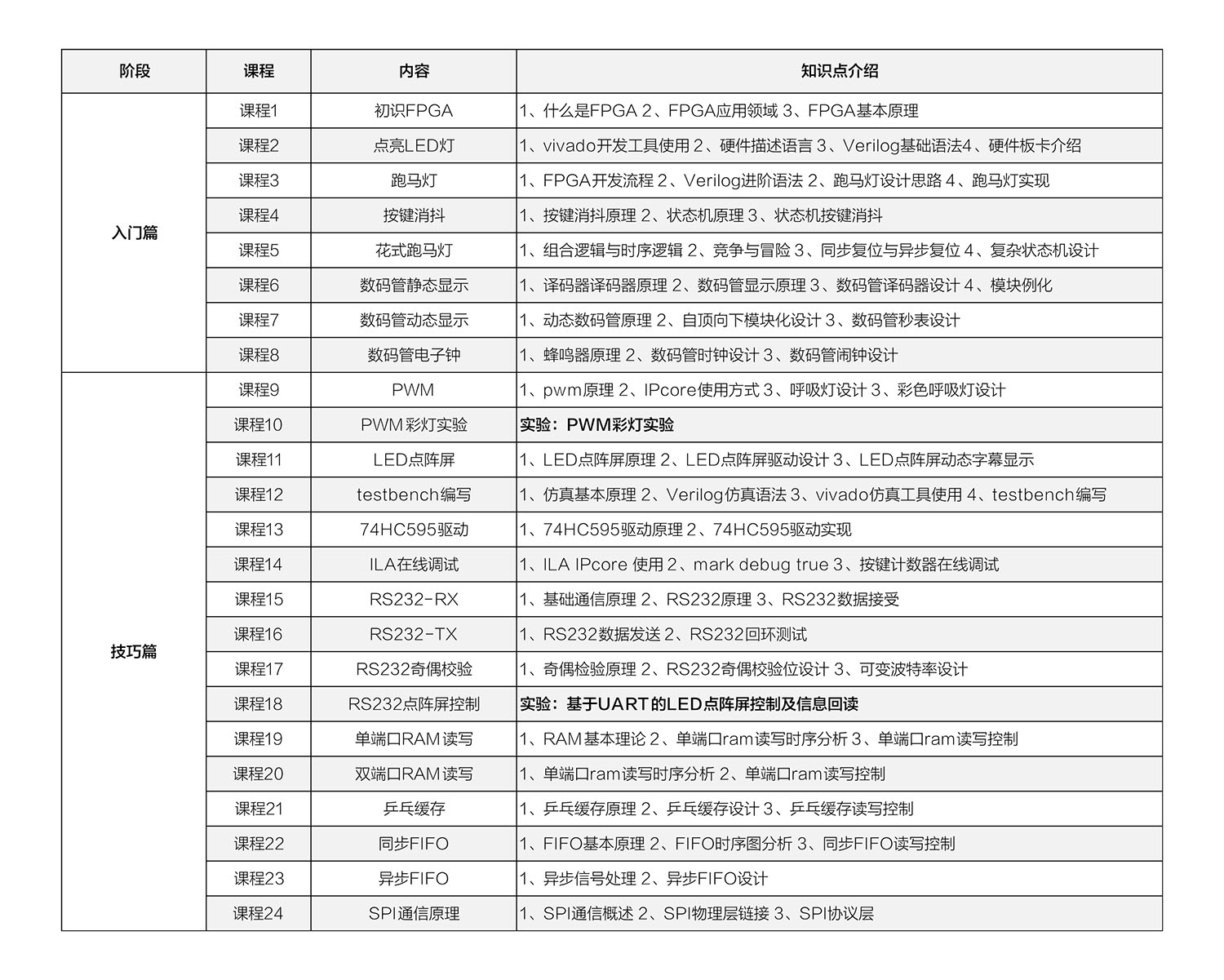 校企合作丨成都大学签约仪式——探索FPGA协同育人新路径 画好校企合作同心圆